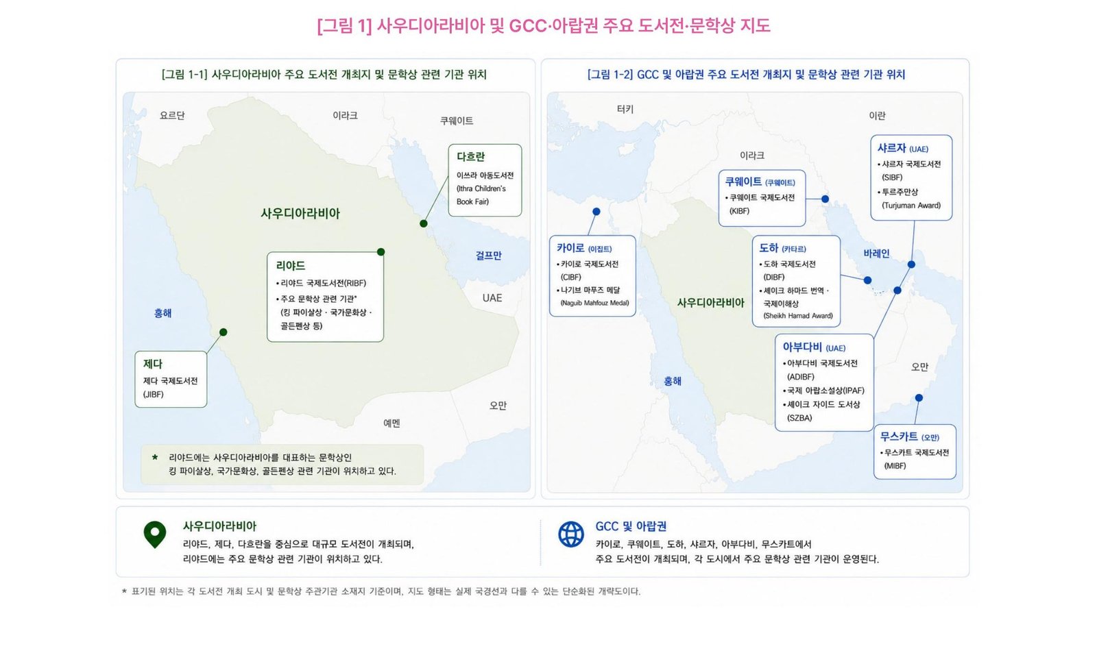 사우디아라비아 및 GCC·아랍권 주요 도서전·문학상 지도
